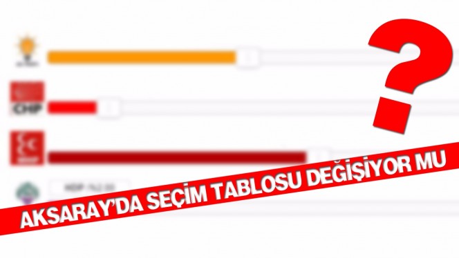 Aksaray’da Seçim Tablosu Değişiyor Mu?