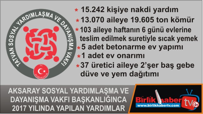 Aksaray’da 28 bin 312 kişiye yardım yapıldı