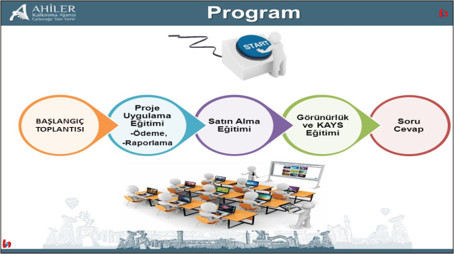 Proje Başlangıç Toplantısı ve Proje Uygulama Eğitimleri Başlıyor