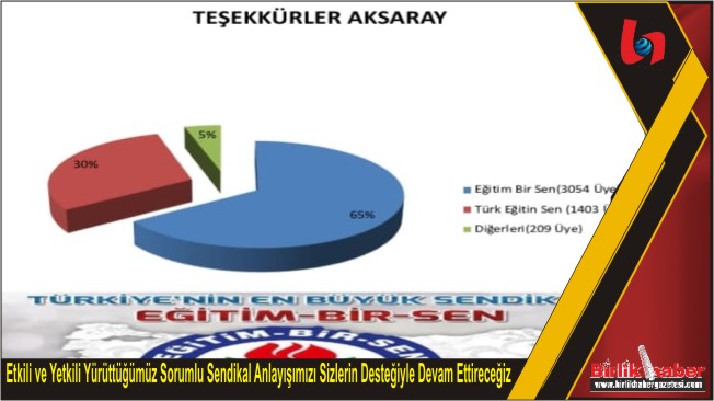 Etkili ve Yetkili Yürüttüğümüz Sorumlu Sendikal Anlayışımızı Sizlerin Desteğiyle Devam Ettireceğiz