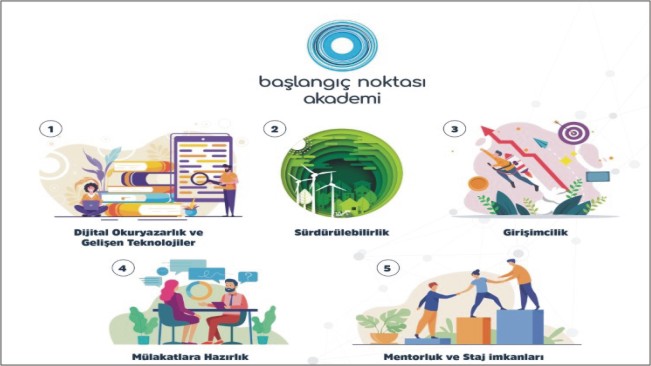 Başlangıç Noktası Akademi Programı Başvuruları Sürüyor