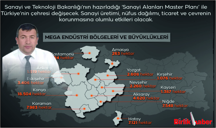 Aksaray’a Yeni Sanayi Bölgesi Müjdesi: İstihdam ve Ekonomiye Büyük Katkı