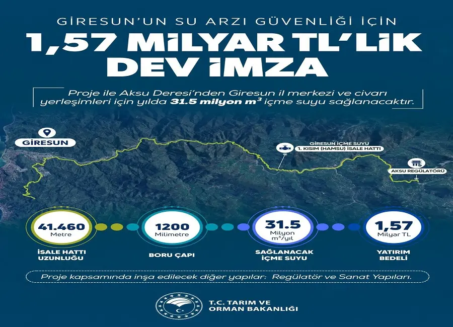 Giresun Su Problemini Uzun Yıllar Çözecek Proje Başlıyor