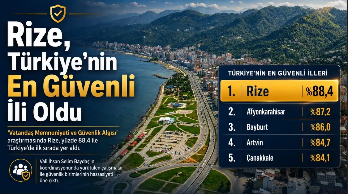 Rize, Türkiye’nin en güvenli ili oldu