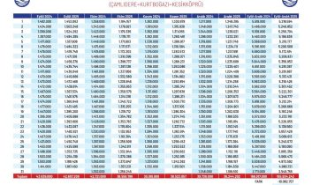 ASKİ, Ankara’nın su arzı için çalışmalarını sürdürüyor