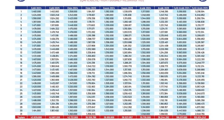 ASKİ, Ankara’nın su arzı için çalışmalarını sürdürüyor