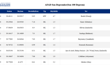 Elazığ’da korkutan deprem