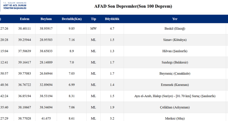 Elazığ’da korkutan deprem