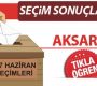 7 Haziran 2015 Aksaray seçim sonuçları