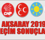 Aksaray Yerel Seçim Sonuçları 2019