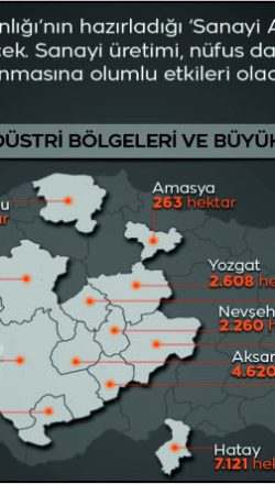 Aksaray’a Yeni Sanayi Bölgesi Müjdesi: İstihdam ve Ekonomiye Büyük Katkı