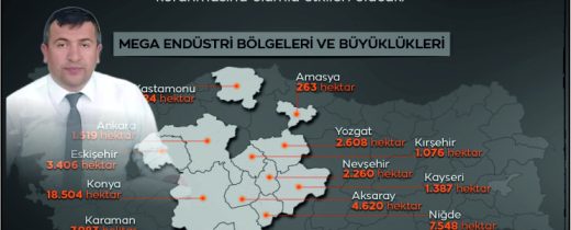 Aksaray’a Yeni Sanayi Bölgesi Müjdesi: İstihdam ve Ekonomiye Büyük Katkı