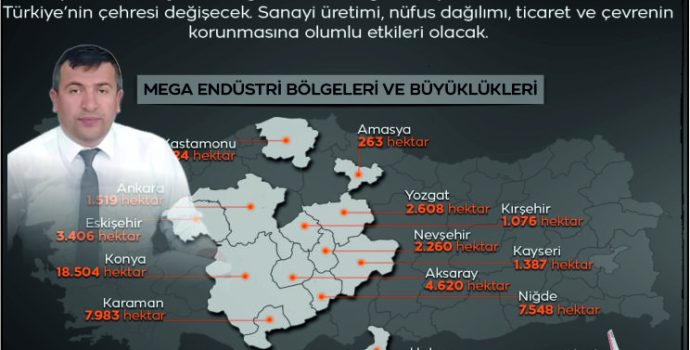 Aksaray’a Yeni Sanayi Bölgesi Müjdesi: İstihdam ve Ekonomiye Büyük Katkı