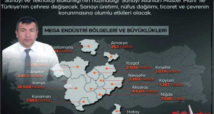Aksaray’a Yeni Sanayi Bölgesi Müjdesi: İstihdam ve Ekonomiye Büyük Katkı
