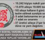 Aksaray’da 28 bin 312 kişiye yardım yapıldı