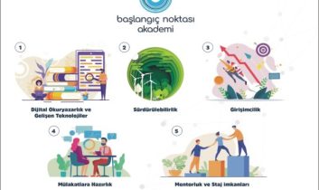 “Başlangıç Noktası Akademi Programı” Başlıyor