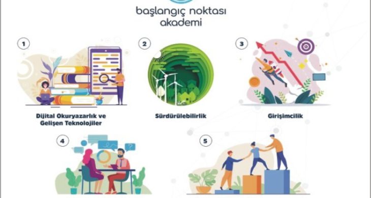 “Başlangıç Noktası Akademi Programı” Başlıyor