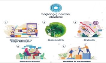 Başlangıç Noktası Akademi Programı Başvuruları Sürüyor