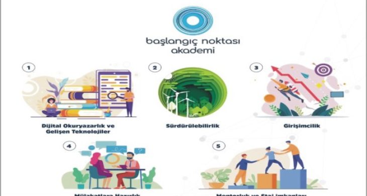 Başlangıç Noktası Akademi Programı Başvuruları Sürüyor