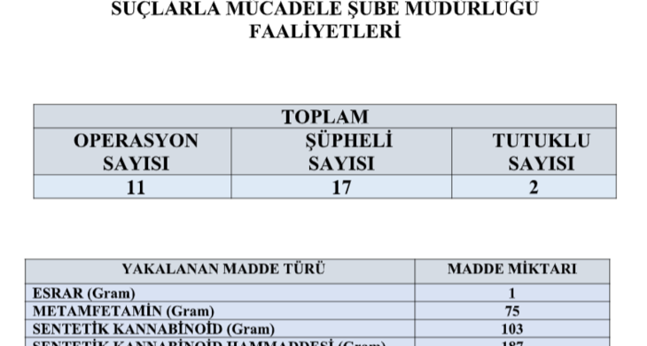 Ordu’da madde operasyonları: Çok sayıda gözaltı ve tutuklama