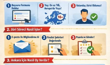 Ankara, 2027 Avrupa Demokrasi Başkenti yarışında finale kaldı