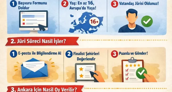 Ankara, 2027 Avrupa Demokrasi Başkenti yarışında finale kaldı