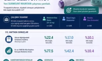 Ankara’da obezite tedavisinde yeni dönem: Uzmanlardan “Hekim Kontrolü” vurgusu