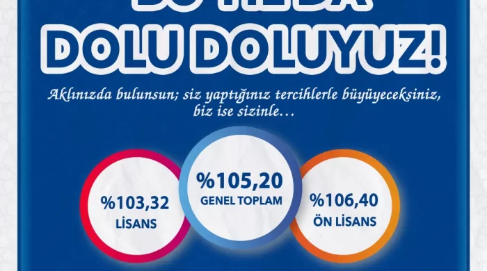 Bayburt Üniversitesinde YKS yerleştirme sonuçları açıklandı: Doluluk oranı yüzde 105,20