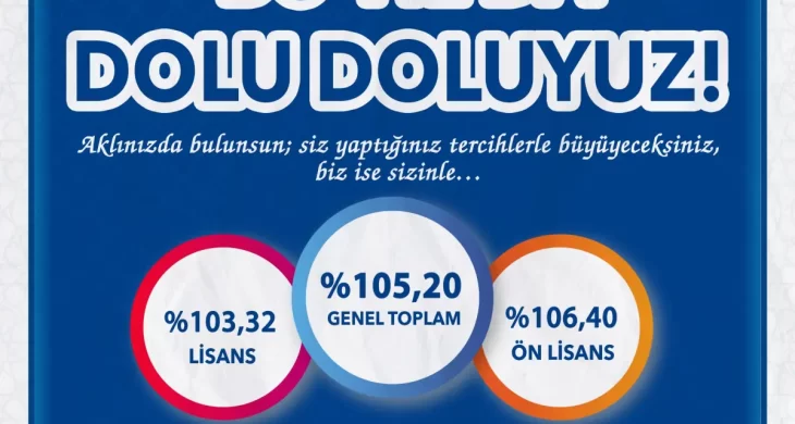 Bayburt Üniversitesinde YKS yerleştirme sonuçları açıklandı: Doluluk oranı yüzde 105,20