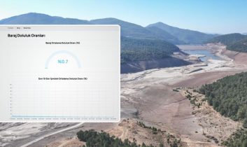 Bursa’da barajlarda doluluk oranı yüzde 1’in altına düştü!