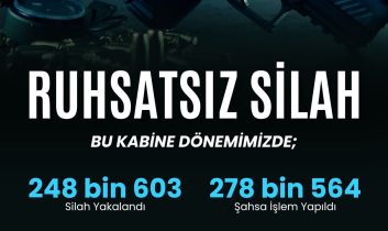 81 ilde ruhsatsız silah operasyonu: 2 bin 82 şüpheliye işlem