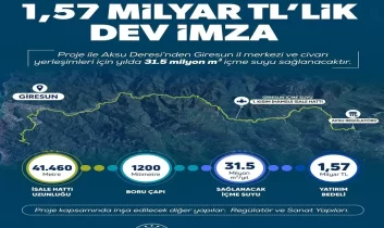 Giresun Su Problemini Uzun Yıllar Çözecek Proje Başlıyor