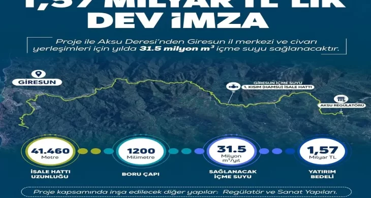 Giresun Su Problemini Uzun Yıllar Çözecek Proje Başlıyor