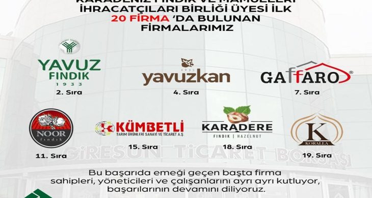 Fındık ihraç şampiyonları arasına 7 Giresun girması girdi