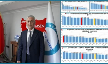 Hekimsen’den OECD verileri üzerinden vergi ve SGK kesintisi eleştirisi