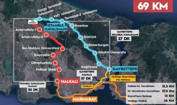 İstanbul’un Kent İçi Ulaşımına Müjde