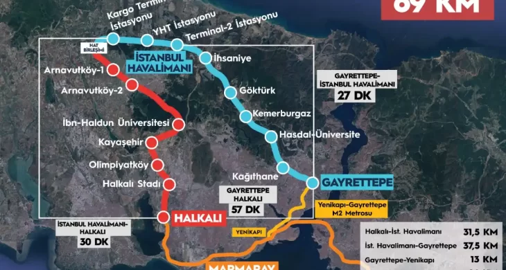 İstanbul’un Kent İçi Ulaşımına Müjde