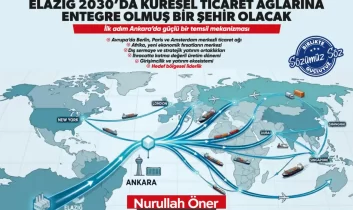 Nurullah Öner’den 2030 vizyonu: Elazığ küresel ticaret ağlarına entegre olacak