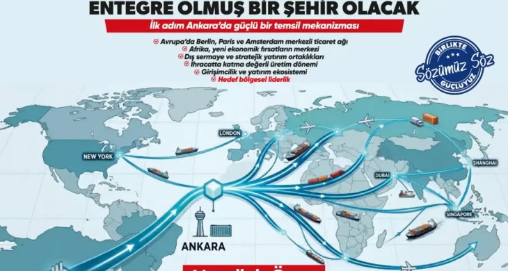 Nurullah Öner’den 2030 vizyonu: Elazığ küresel ticaret ağlarına entegre olacak