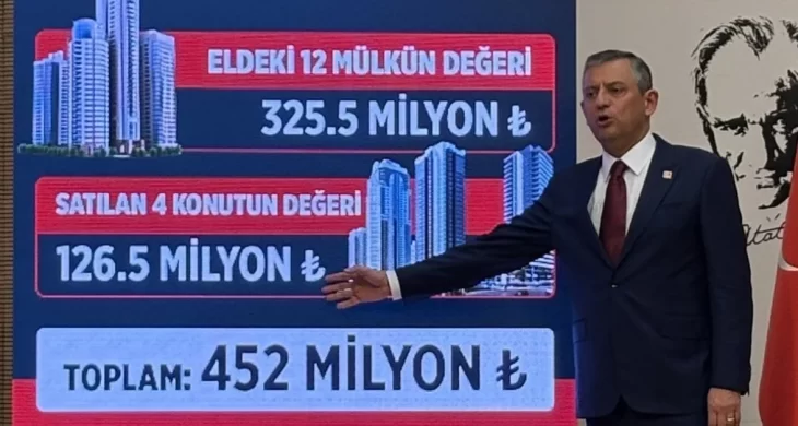 Özgür Özel’den Gürlek iddiası: “452 milyonluk mal varlığı”