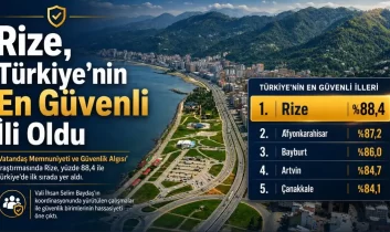 Rize, Türkiye’nin en güvenli ili oldu