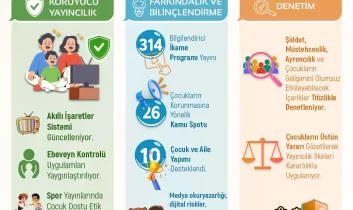 RTÜK’ten çocuklarımız için güvenli medya