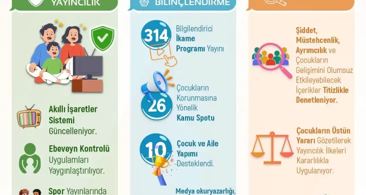 RTÜK’ten çocuklarımız için güvenli medya