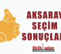 Aksaray Yerel Seçim Sonuçları