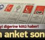 Kararsız Ak Parti Seçmeni Partisine Dönüyor