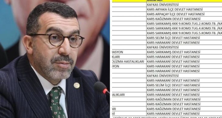 AK Parti Kars Milletvekili Adem Çalkın, Kars Sağlık Kadrosu Güçleniyor: 40 Yeni Hekim Tahsis Edildi