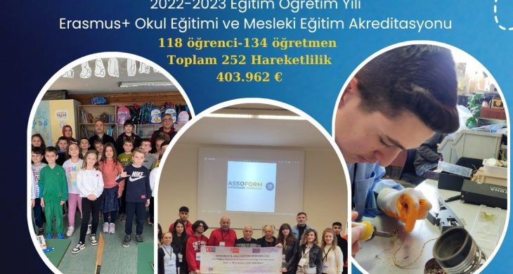 Öğrenci ve Öğretmenlerimiz Avrupa’da