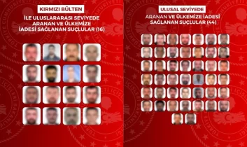 Yurt dışına kaçan 60 suçlu Türkiye’ye getirildi