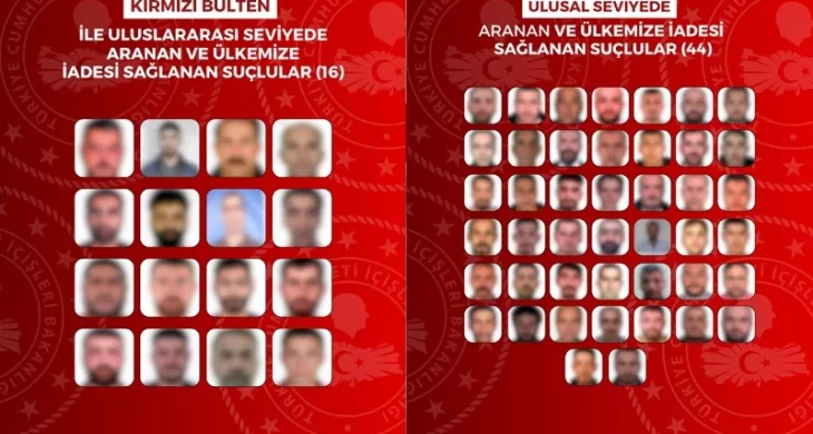 Yurt dışına kaçan 60 suçlu Türkiye’ye getirildi